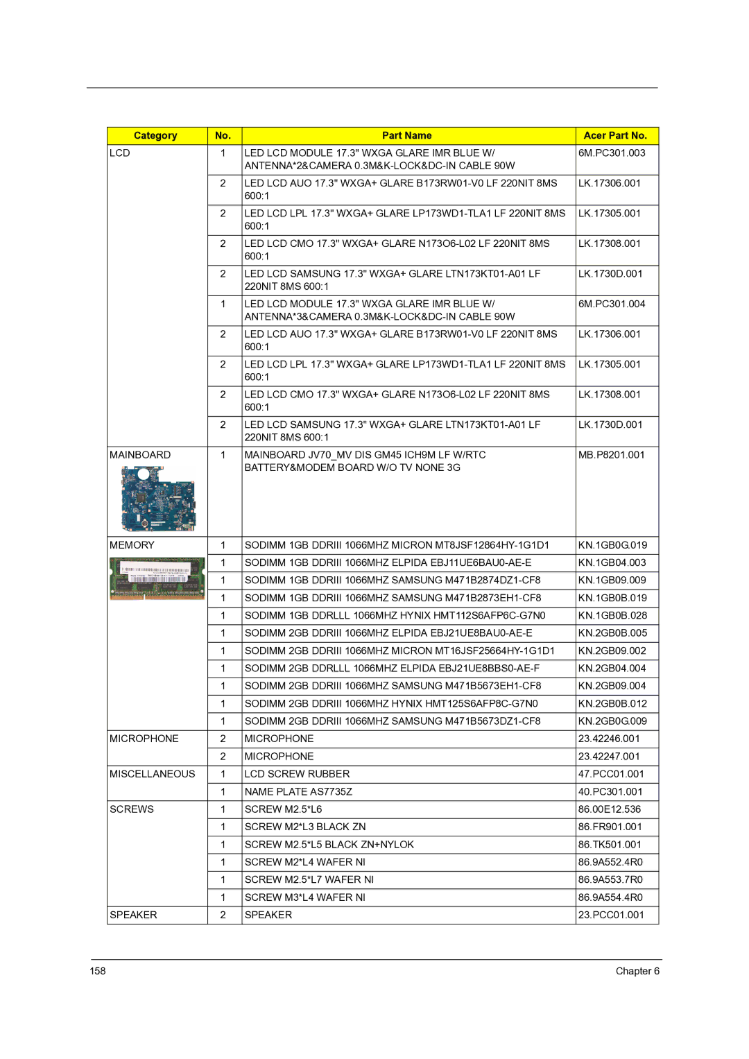 Acer 7738G, 7235, 7735G, 7535G, 7735ZG manual LCD LED LCD Module 17.3 Wxga Glare IMR Blue W 