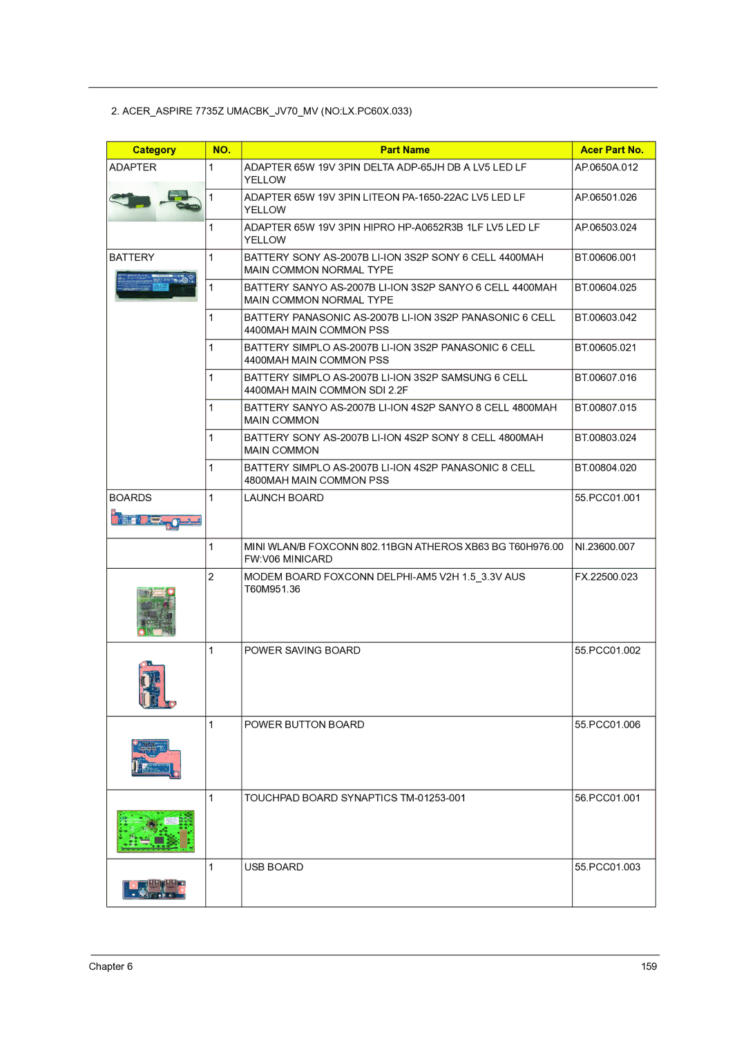 Acer 7735ZG, 7738G, 7235, 7735G, 7535G manual Aceraspire 7735Z UMACBKJV70MV NOLX.PC60X.033 