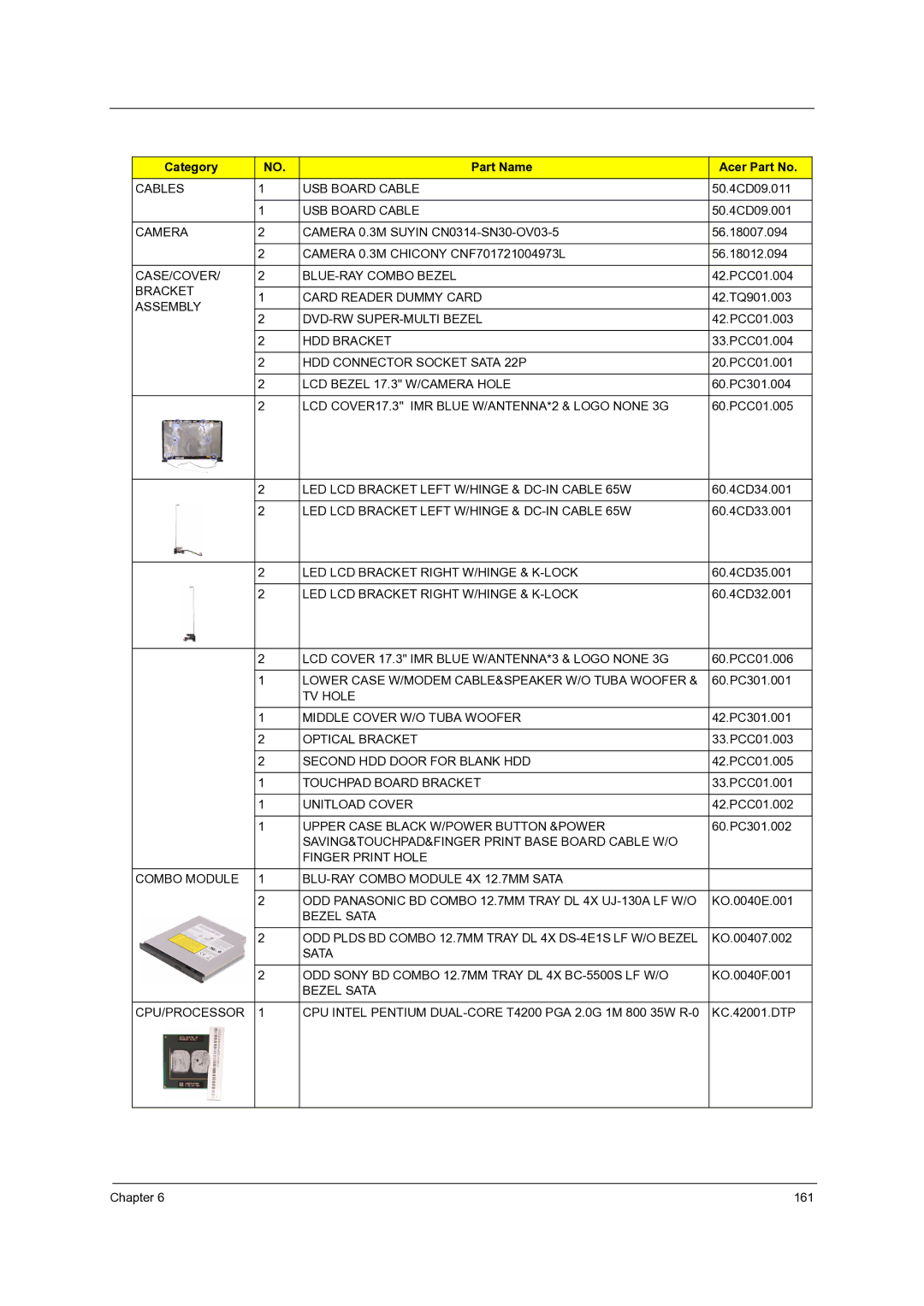 Acer 7738G, 7235, 7735G, 7535G, 7735ZG manual Cables USB Board Cable 