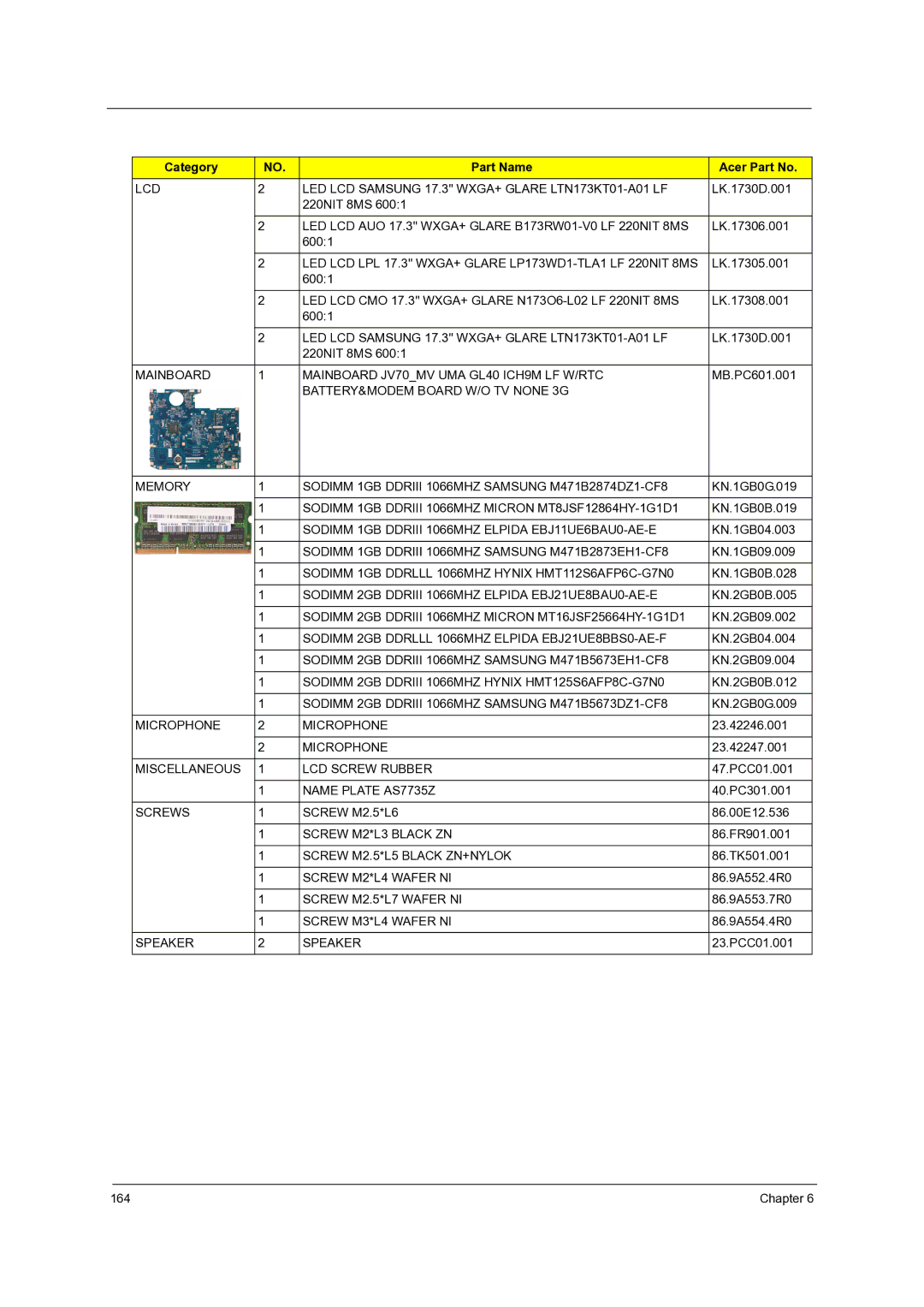 Acer 7735G, 7738G, 7235, 7535G, 7735ZG manual LCD LED LCD Samsung 17.3 WXGA+ Glare LTN173KT01-A01 LF 