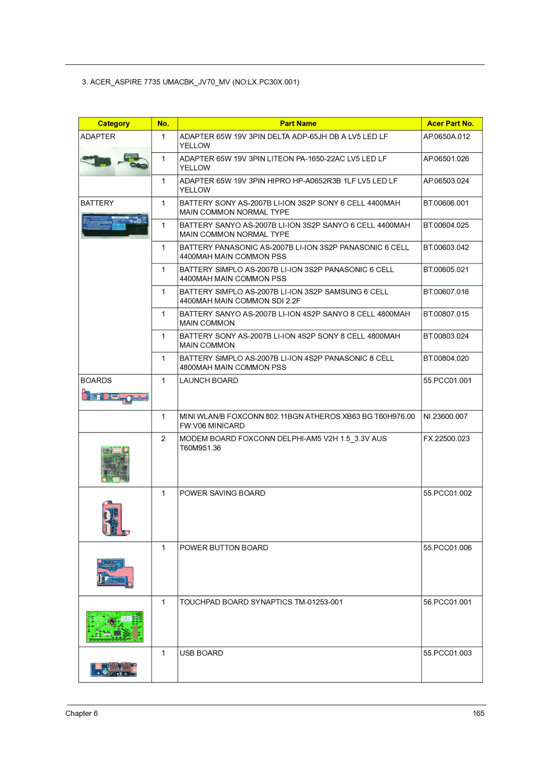 Acer 7535G, 7738G, 7235, 7735G, 7735ZG manual Aceraspire 7735 UMACBKJV70MV NOLX.PC30X.001 