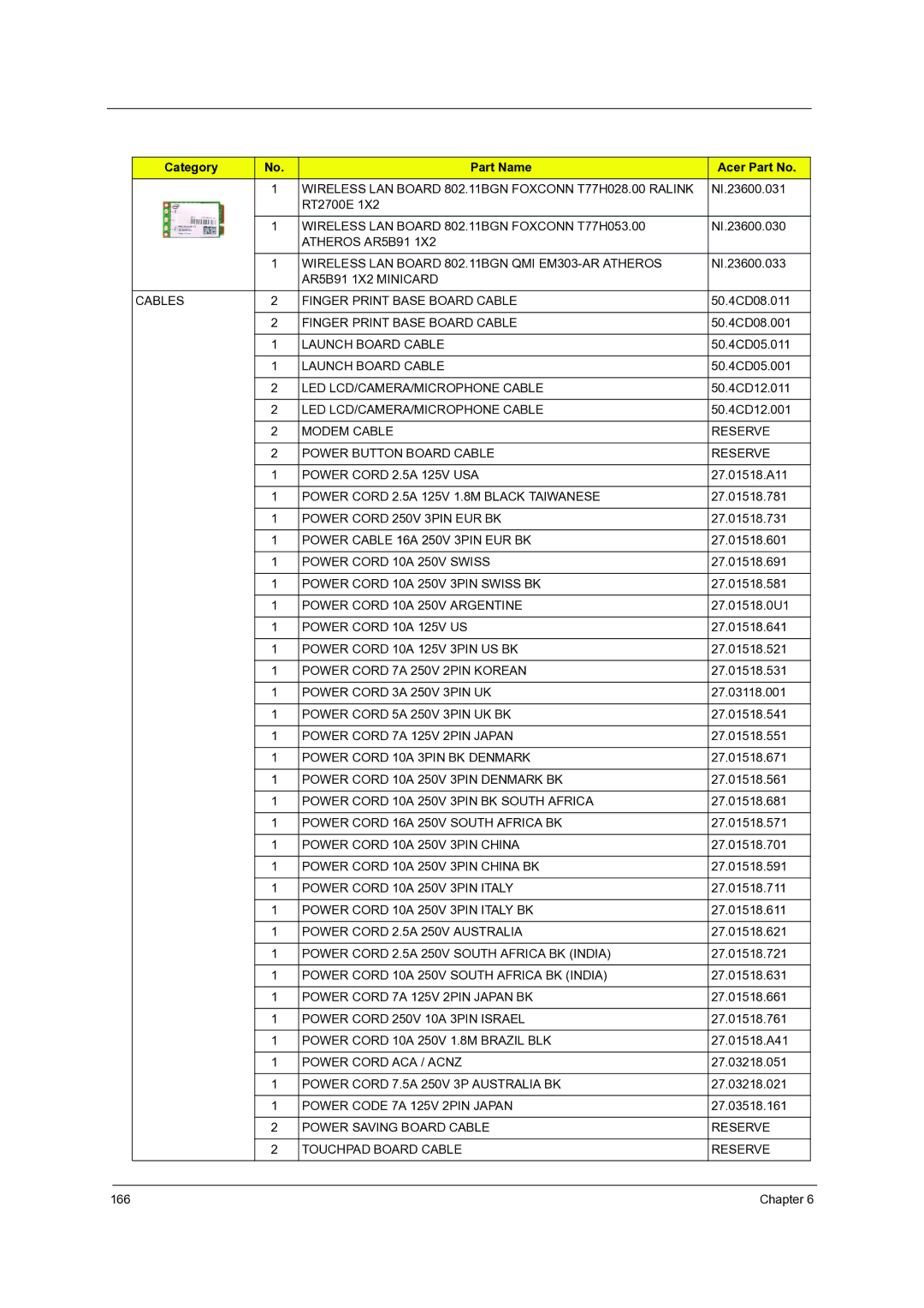 Acer 7738G, 7235, 7735G, 7535G, 7735ZG manual Chapter 