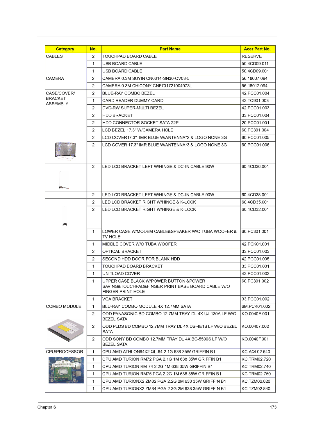 Acer 7535G, 7738G, 7235, 7735G, 7735ZG manual Cables Touchpad Board Cable Reserve USB Board Cable 