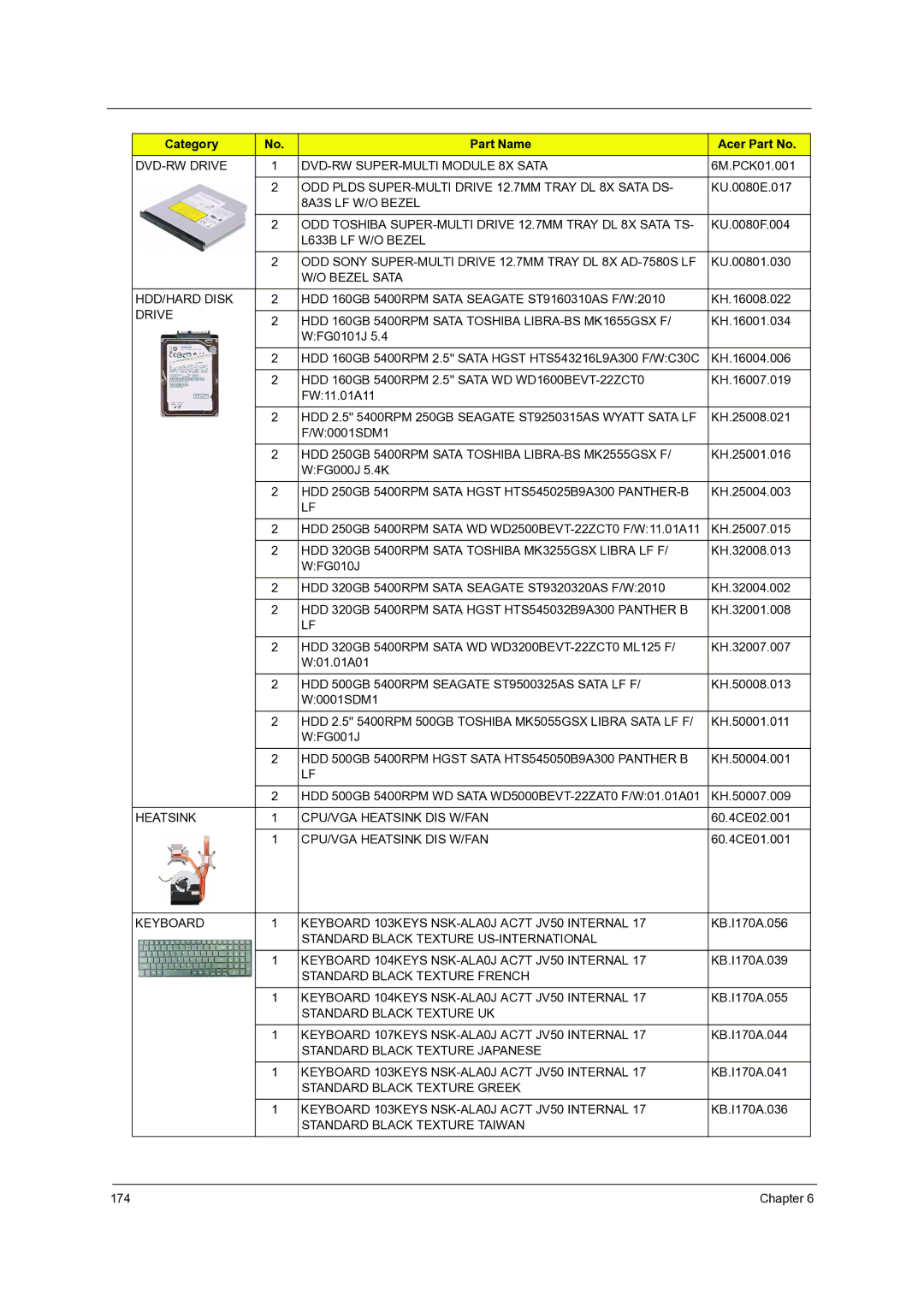 Acer 7738G, 7235, 7735G, 7535G, 7735ZG manual Bezel Sata HDD/HARD Disk 