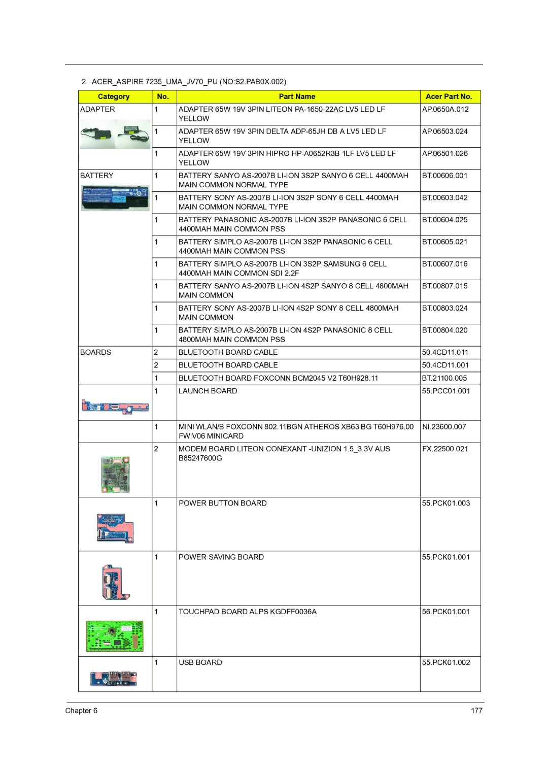 Acer 7738G, 7235, 7735G, 7535G, 7735ZG manual Adapter Adapter 65W 19V 3PIN Liteon PA-1650-22AC LV5 LED LF 