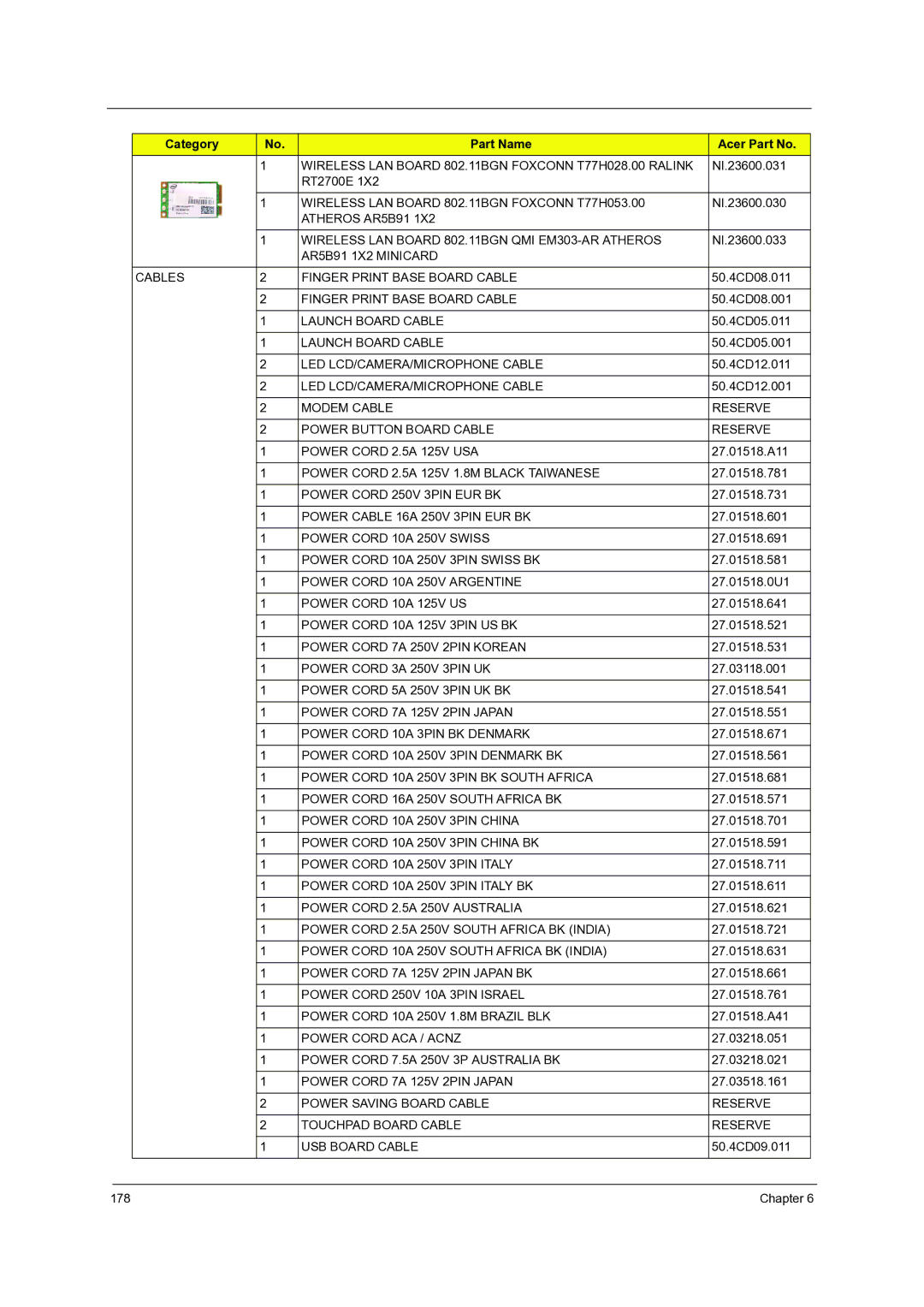 Acer 7738G, 7235, 7735G, 7535G, 7735ZG manual Chapter 