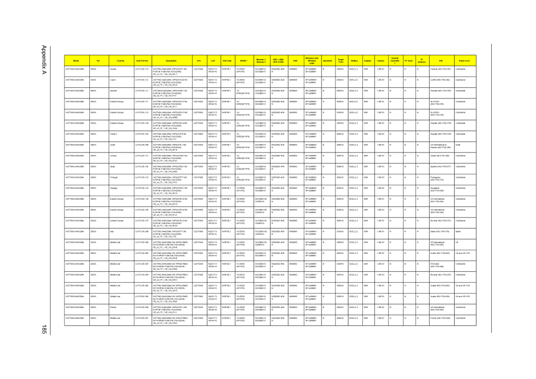 Acer 7738G, 7235, 7735G, 7535G, 7735ZG manual Appendix a 185 