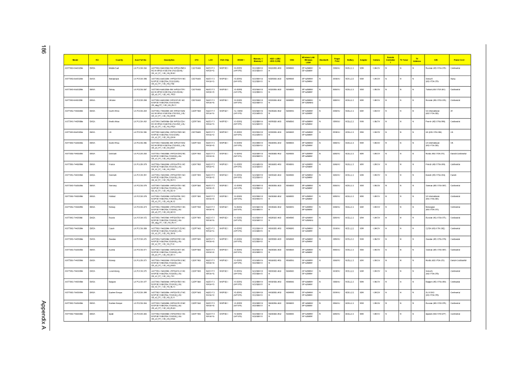 Acer 7738G, 7235, 7735G, 7535G, 7735ZG manual Appendix a 