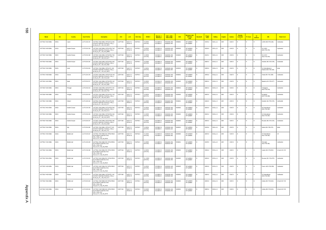 Acer 7735G, 7738G, 7235, 7535G, 7735ZG manual Appendix a 