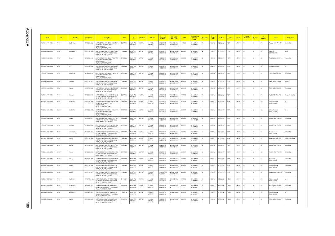 Acer 7535G, 7738G, 7235, 7735G, 7735ZG manual Appendix a 189 