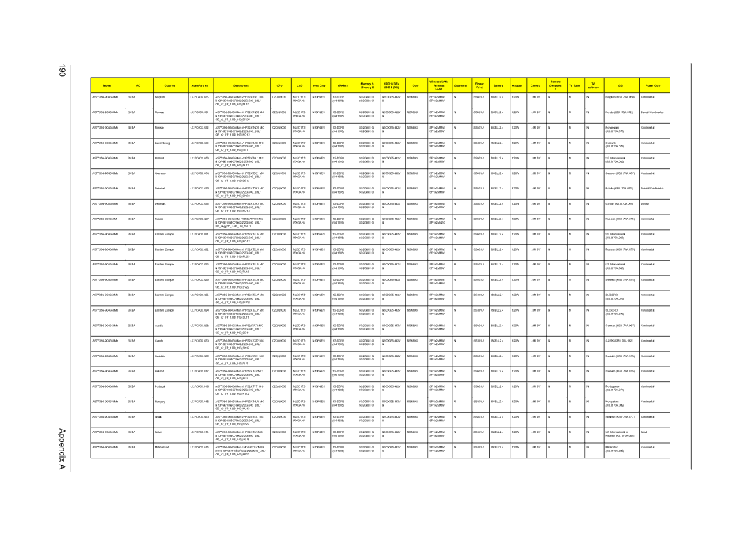 Acer 7738G, 7235, 7735G, 7535G, 7735ZG manual Appendix a 