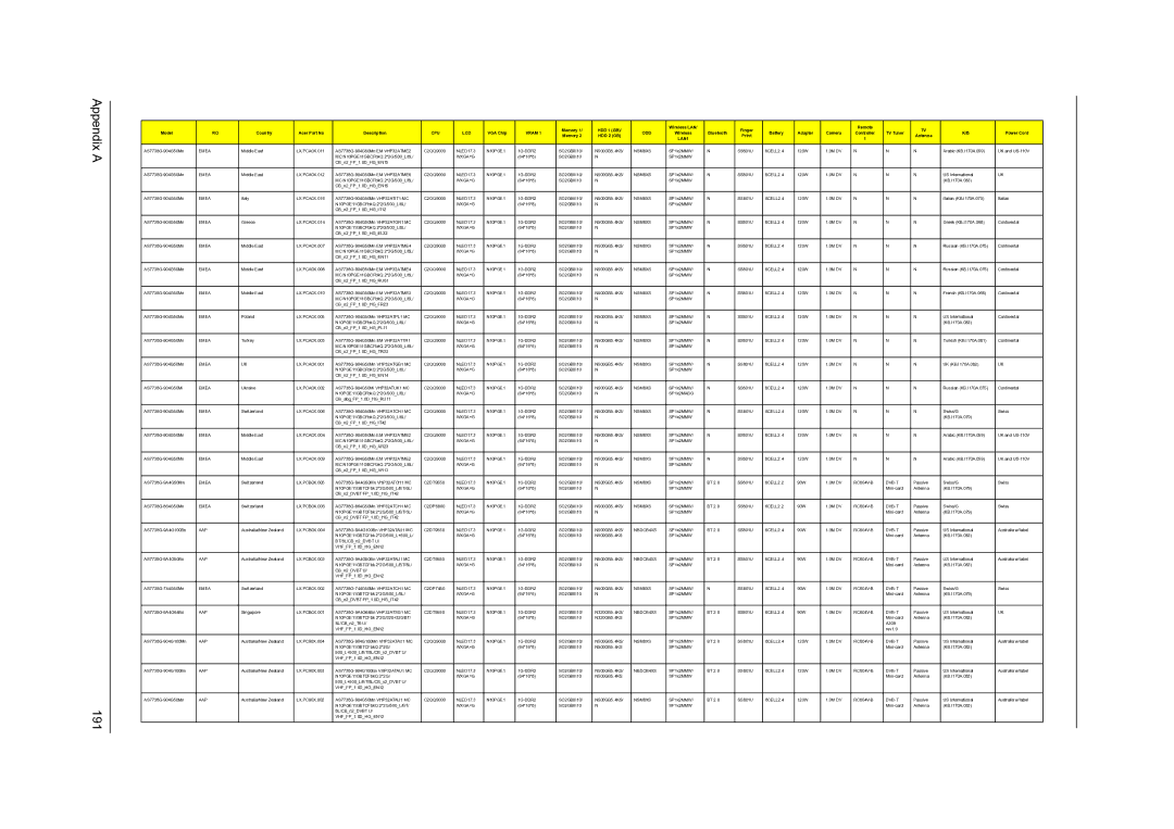 Acer 7735ZG, 7738G, 7235, 7735G, 7535G manual Appendix a 191 