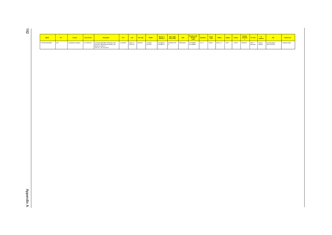 Acer 7738G, 7235, 7735G, 7535G, 7735ZG manual Appendix a 