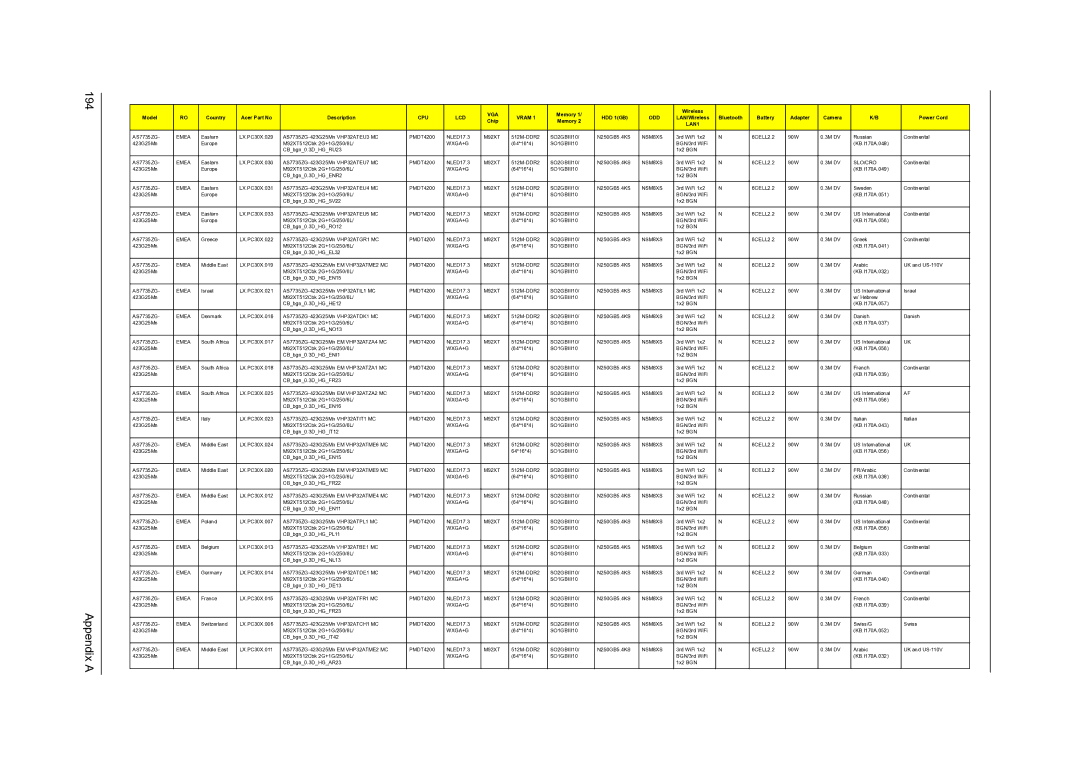 Acer 7738G, 7235, 7735G, 7535G, 7735ZG manual Appendix a 