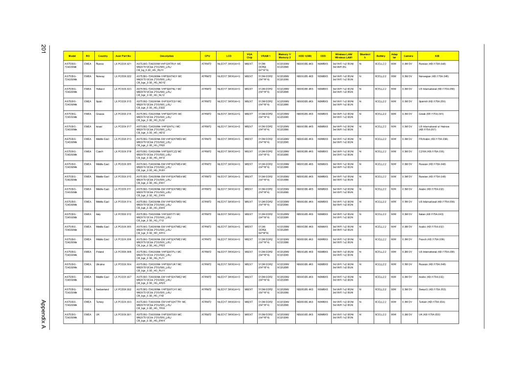 Acer 7738G, 7235, 7735G, 7535G, 7735ZG manual Appendix a 