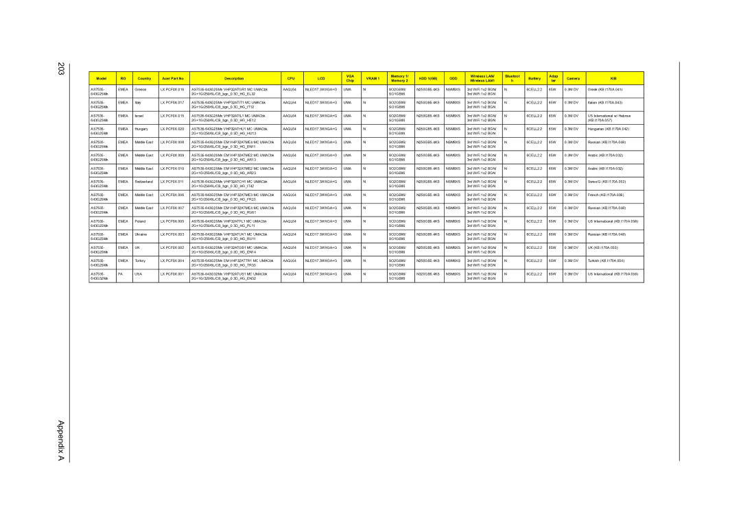 Acer 7235, 7738G, 7735G, 7535G, 7735ZG manual Appendix a 