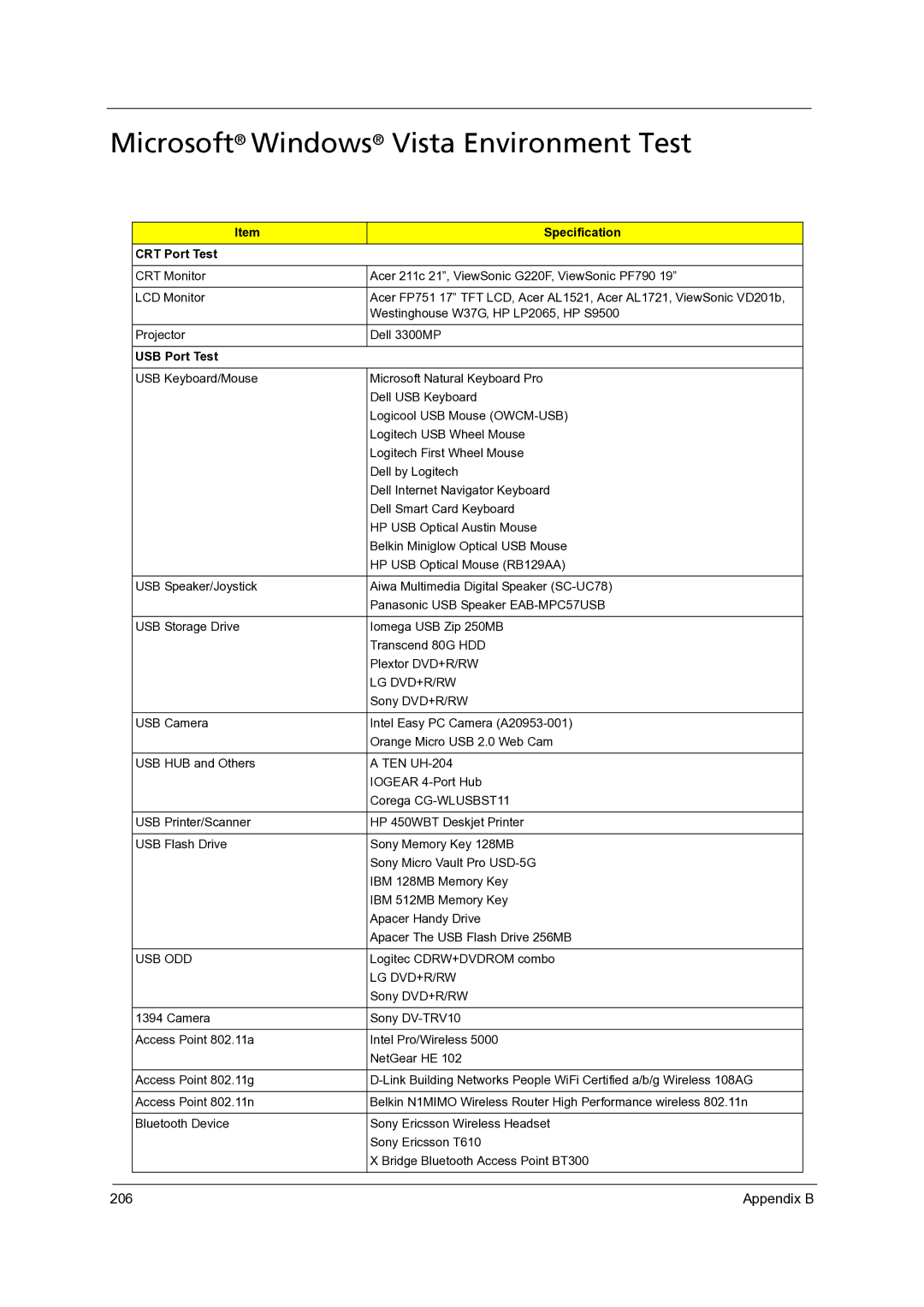 Acer 7738G, 7235, 7735G, 7535G, 7735ZG manual Microsoft Windows Vista Environment Test, Specification CRT Port Test 