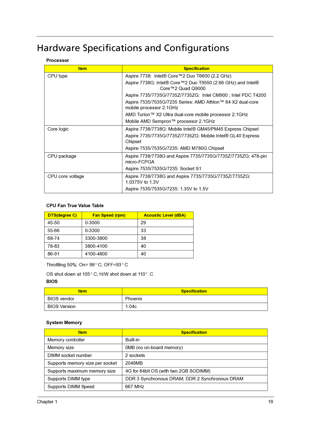 Acer 7235, 7738G, 7735Z, 7535 Hardware Specifications and Configurations, Processor, CPU Fan True Value Table, System Memory 