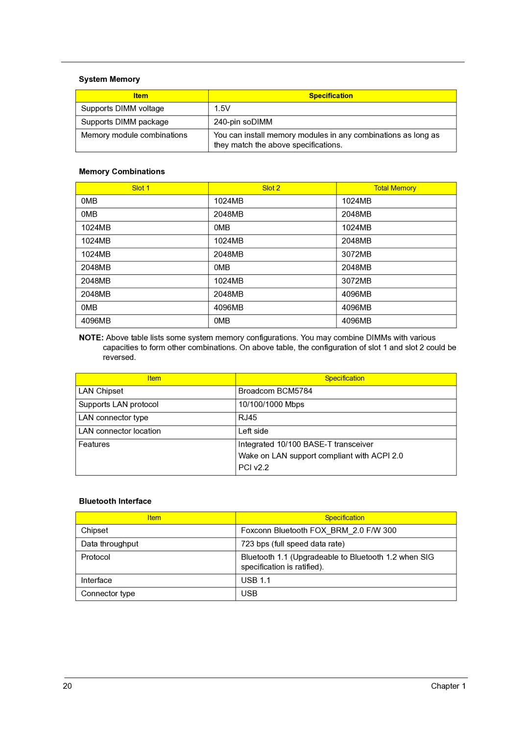 Acer 7735G, 7738G, 7235, 7535G, 7735ZG manual Memory Combinations, Bluetooth Interface 