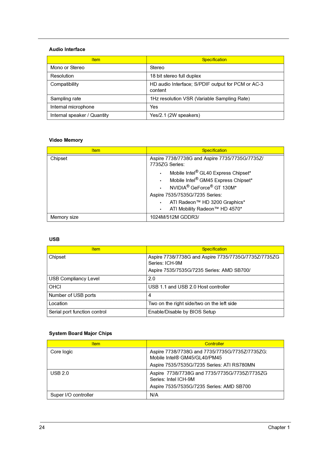 Acer 7738G, 7235, 7735G, 7535G, 7735ZG manual Video Memory, USB 1.1 and USB 2.0 Host controller, System Board Major Chips 