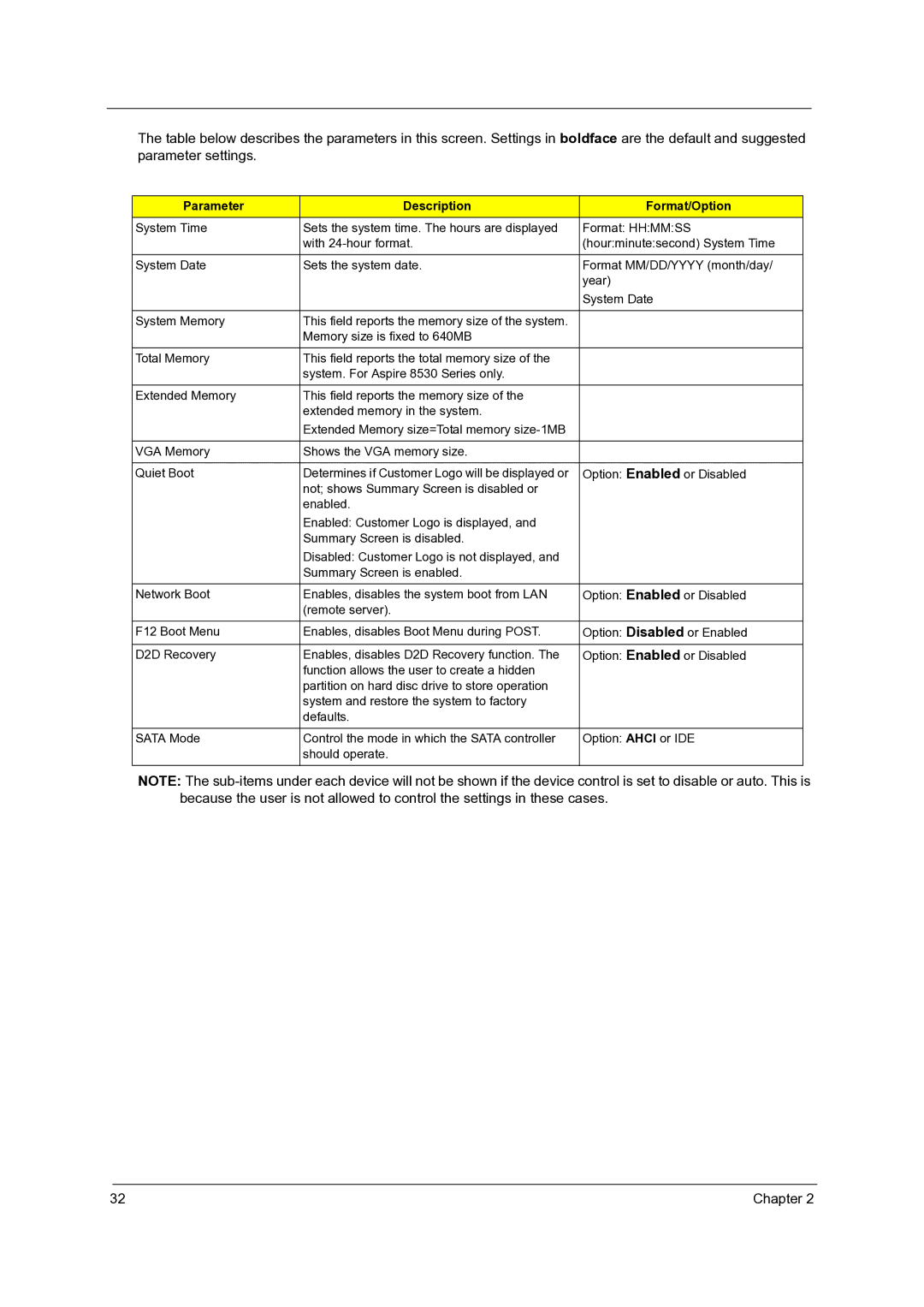 Acer 7738G, 7235, 7735G, 7535G, 7735ZG manual Parameter Description Format/Option 