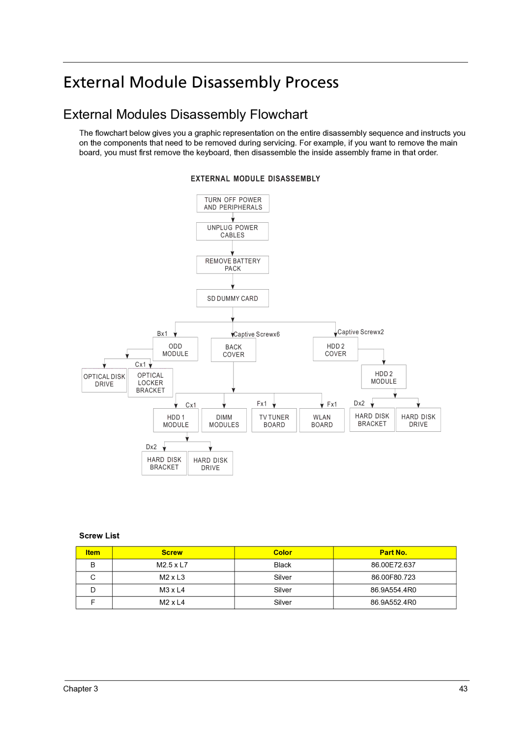 Acer 7235, 7738G, 7735Z, 7735G, 7535G External Module Disassembly Process, External Modules Disassembly Flowchart, Screw List 