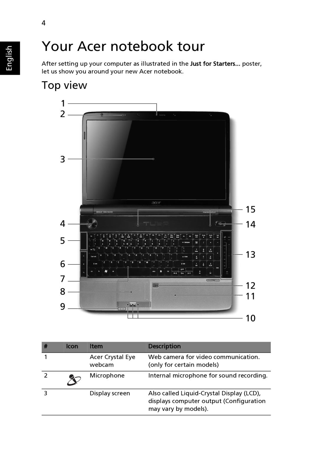 Acer 7738G, 7738 Series manual Your Acer notebook tour, Top view, Icon Description 