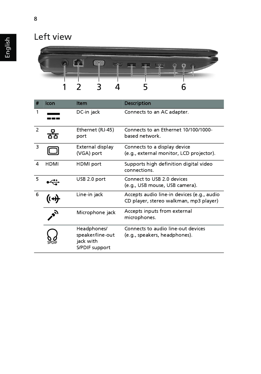 Acer 7740G, 7740 Series manual Left view, Hdmi 