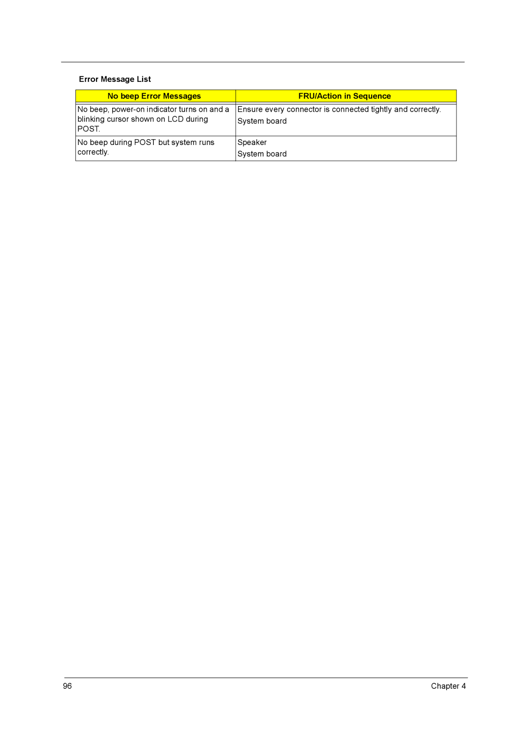 Acer 7740G manual Blinking cursor shown on LCD during System board 