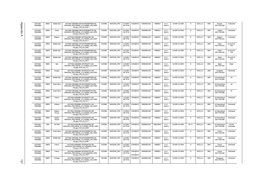 Acer 7740G manual Appendix a 127, NBDCB4XS 