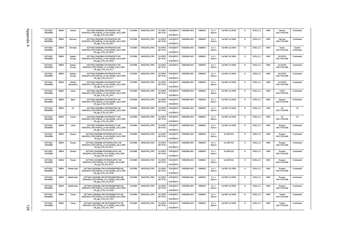 Acer 7740G manual Appendix a 129 