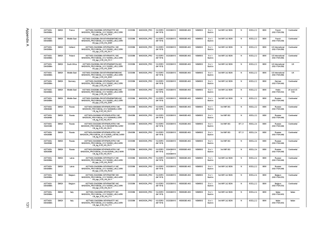 Acer 7740G manual Appendix a 131 