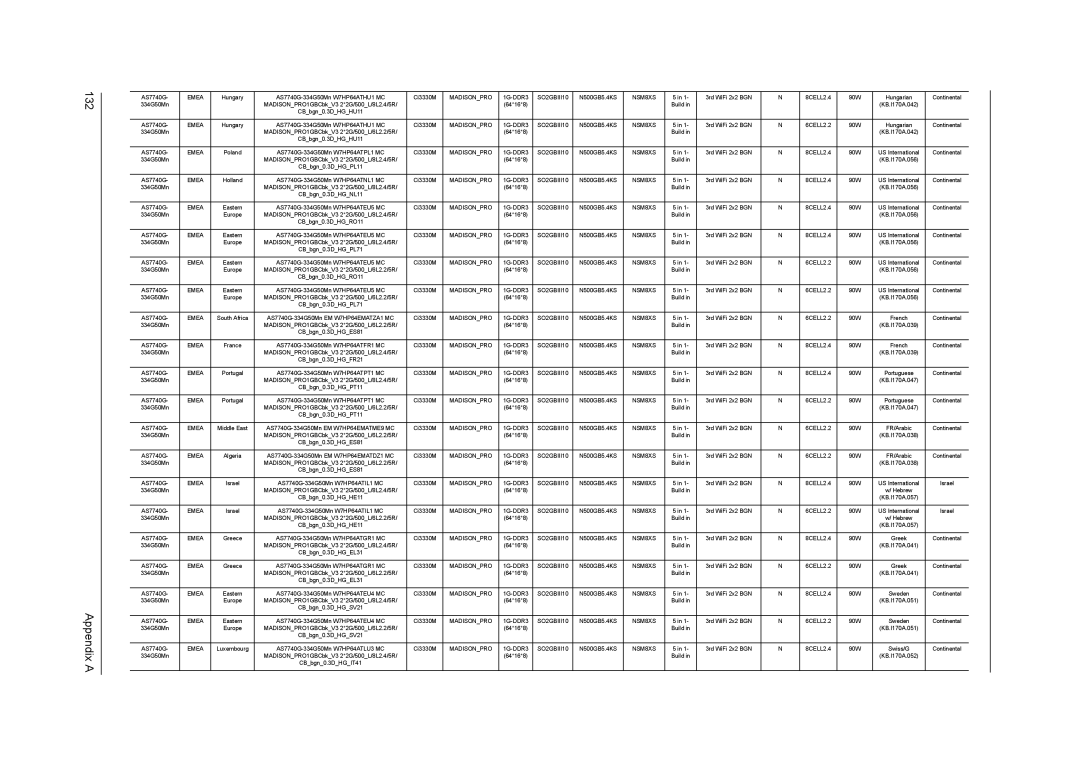 Acer 7740G manual Appendix a 