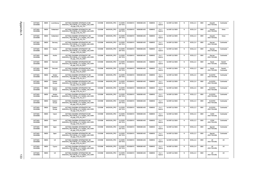 Acer 7740G manual Appendix a 133 