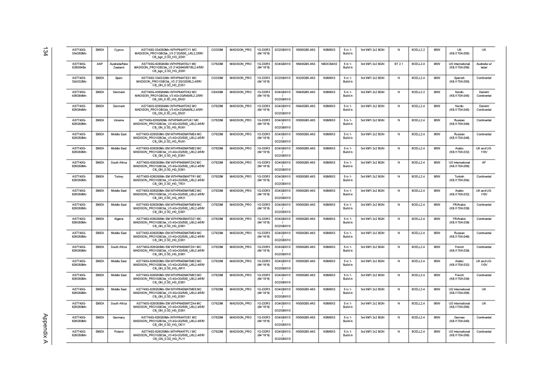 Acer 7740G manual Appendix a 