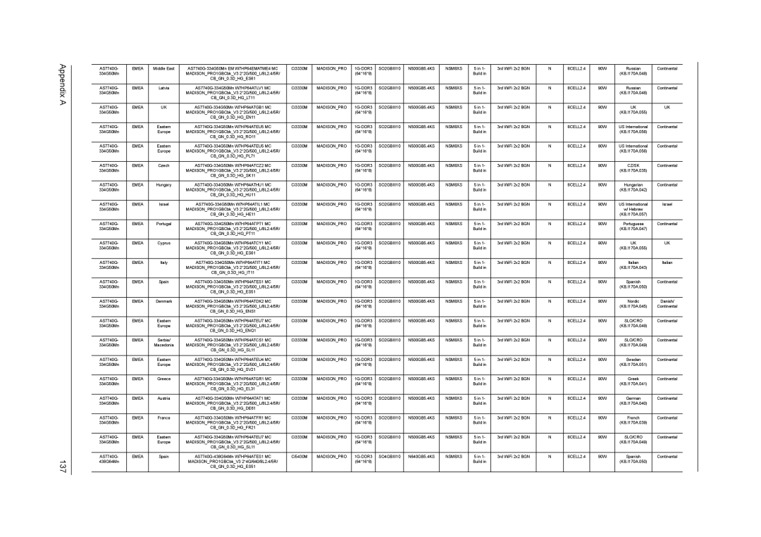 Acer 7740G manual Appendix a 137 