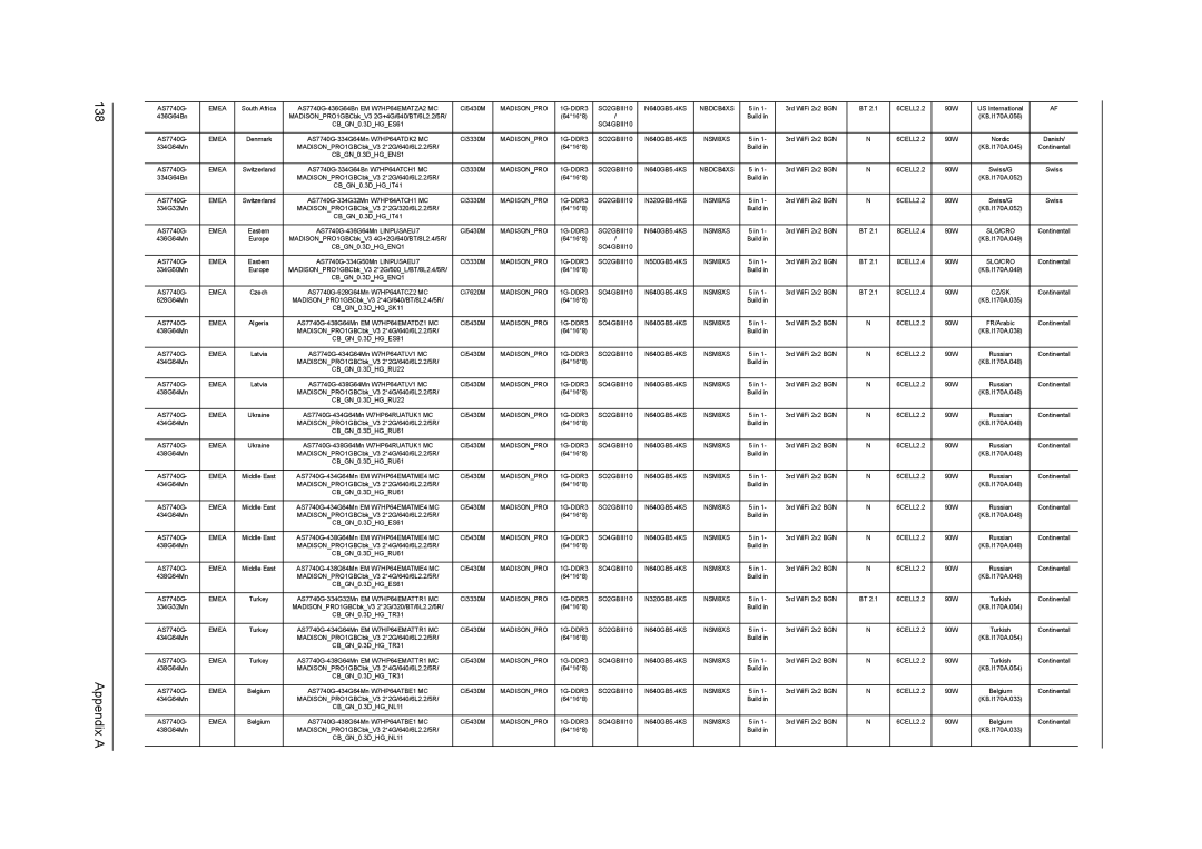 Acer 7740G manual Appendix a 