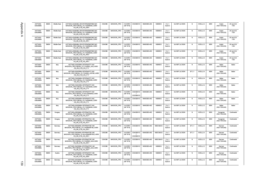 Acer 7740G manual Appendix a 139 