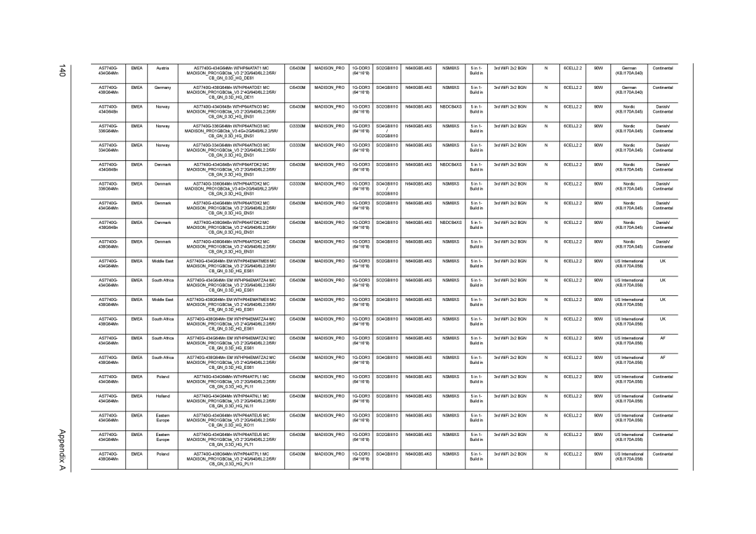 Acer 7740G manual Appendix a 