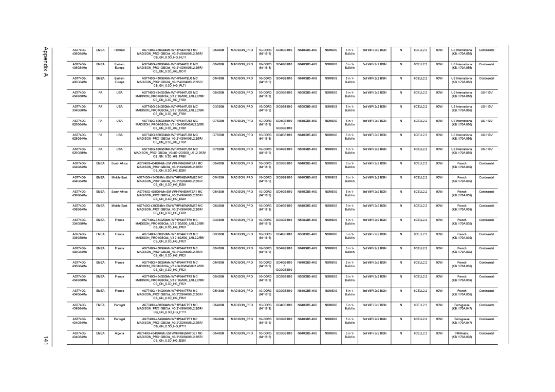 Acer 7740G manual Appendix a 141 