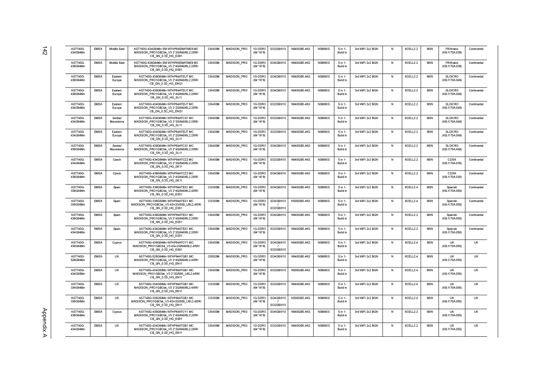 Acer 7740G manual Appendix a 