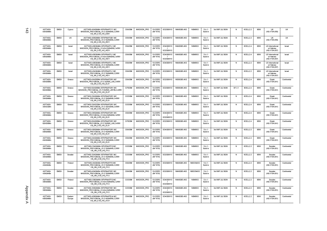 Acer 7740G manual Appendix a 