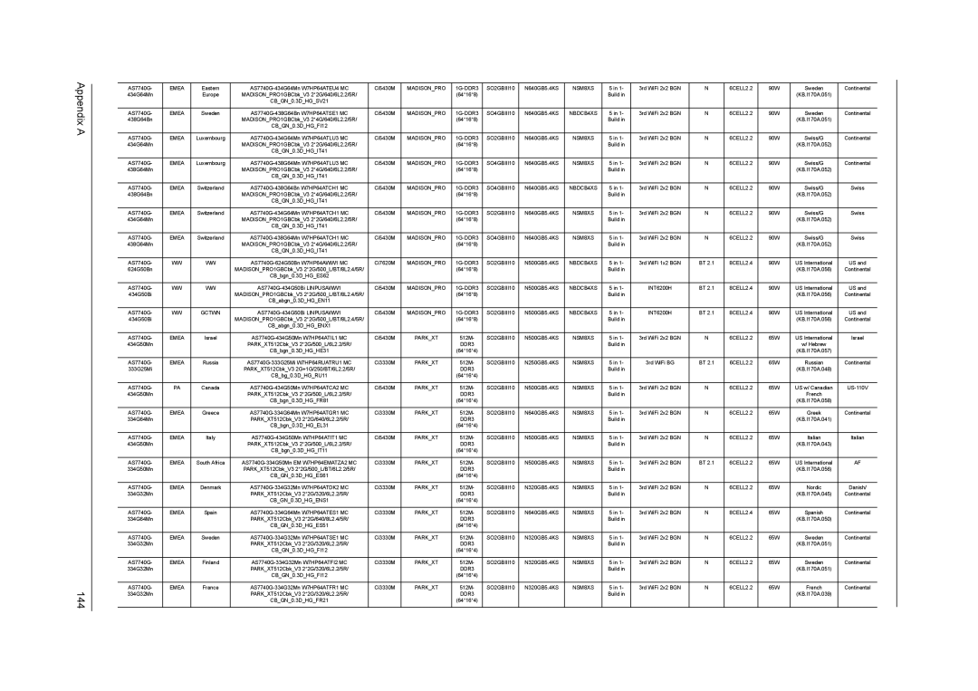 Acer 7740G manual Appendix a 144 