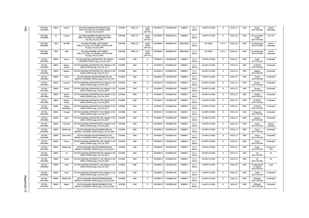 Acer 7740G manual Appendix a 