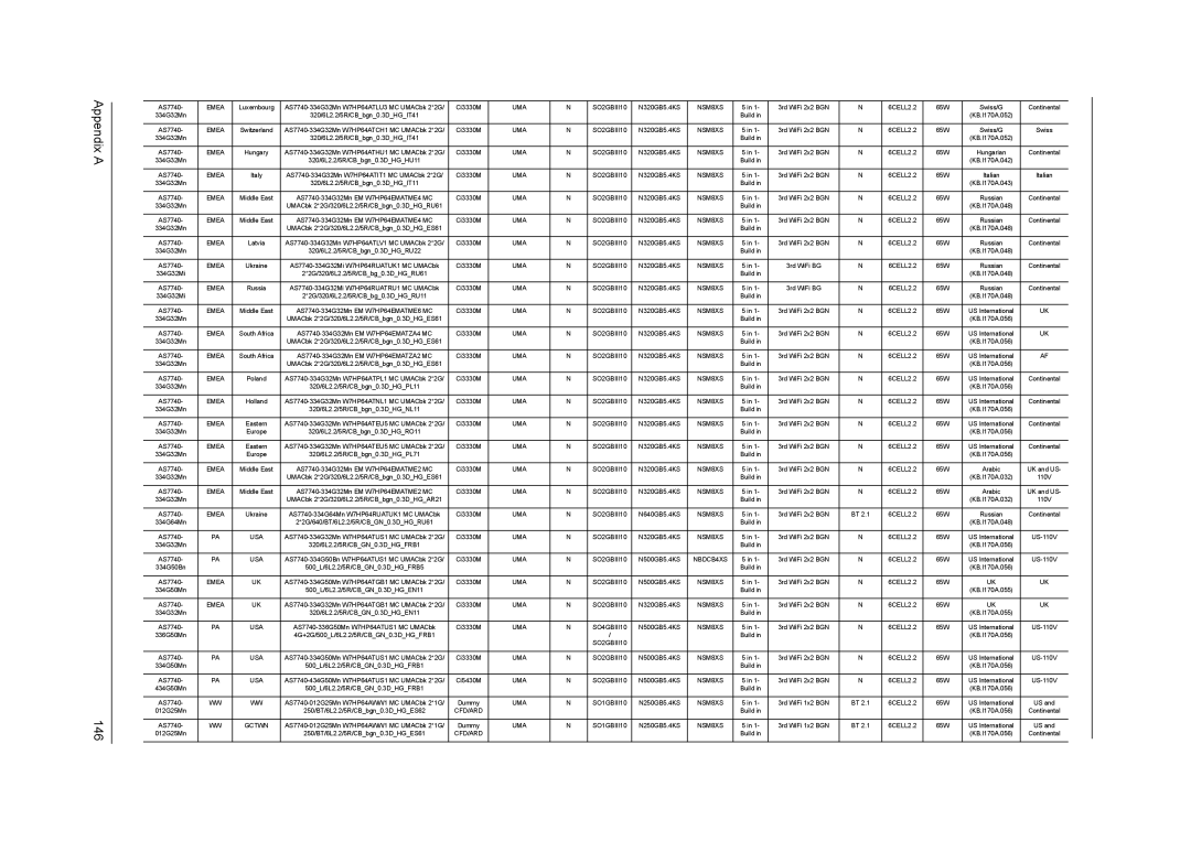 Acer 7740G manual Appendix a 146 