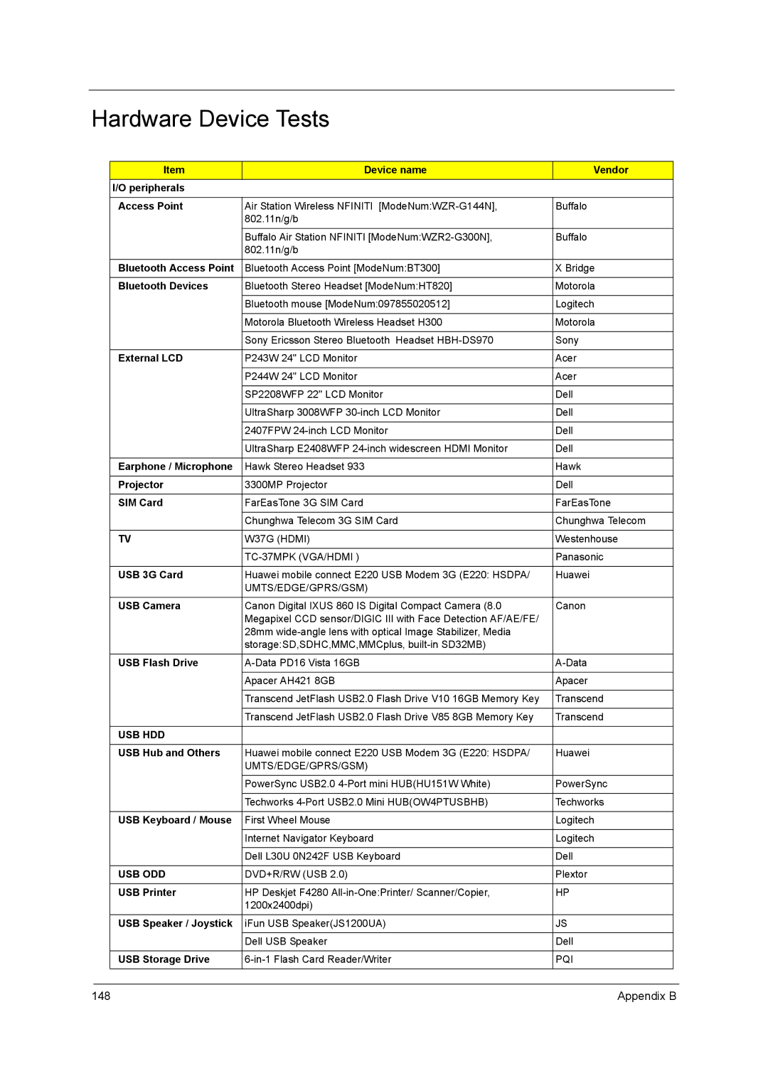 Acer 7740G manual Hardware Device Tests, Access Point 