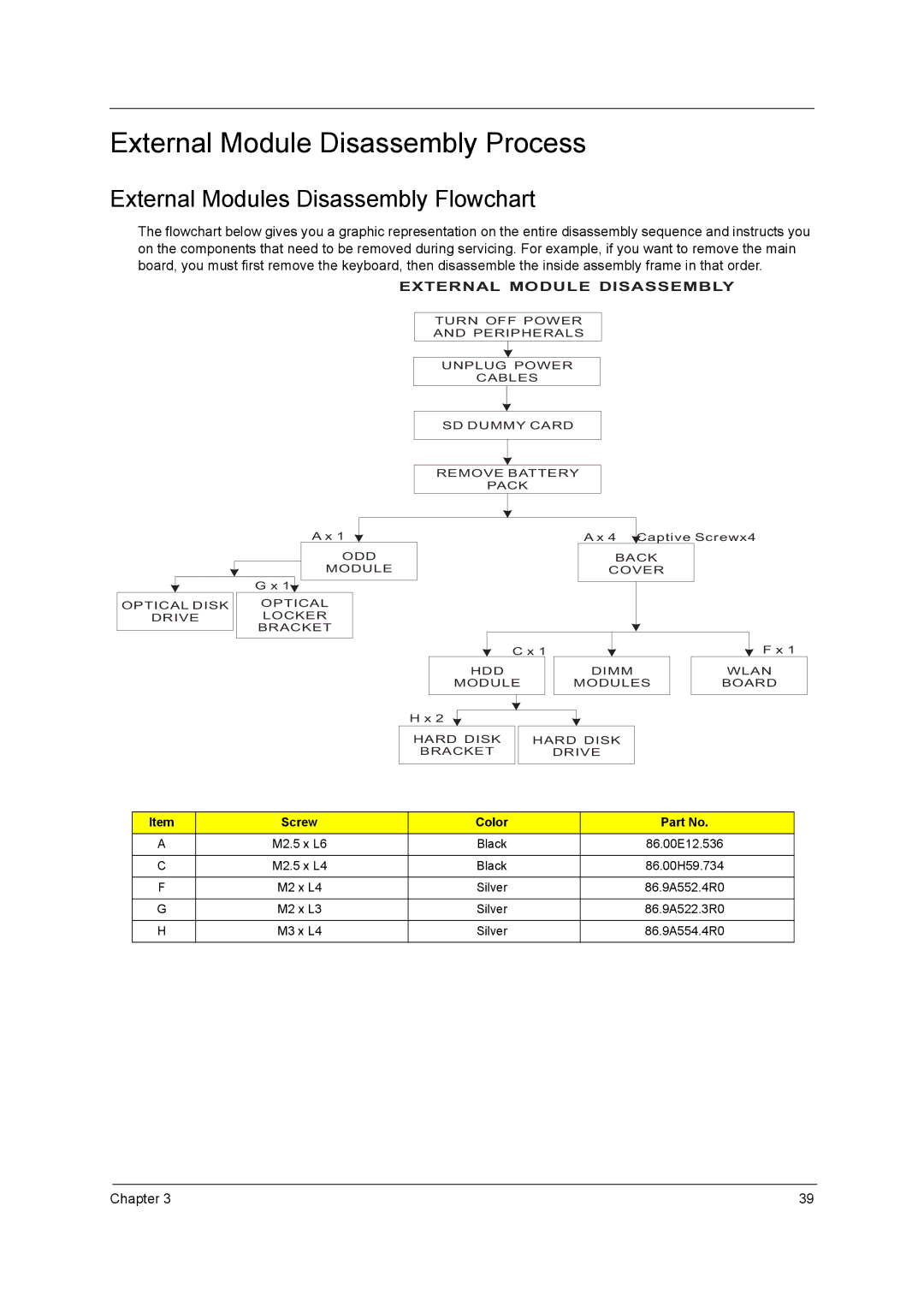 Acer 7740G manual External Module Disassembly Process, External Modules Disassembly Flowchart 