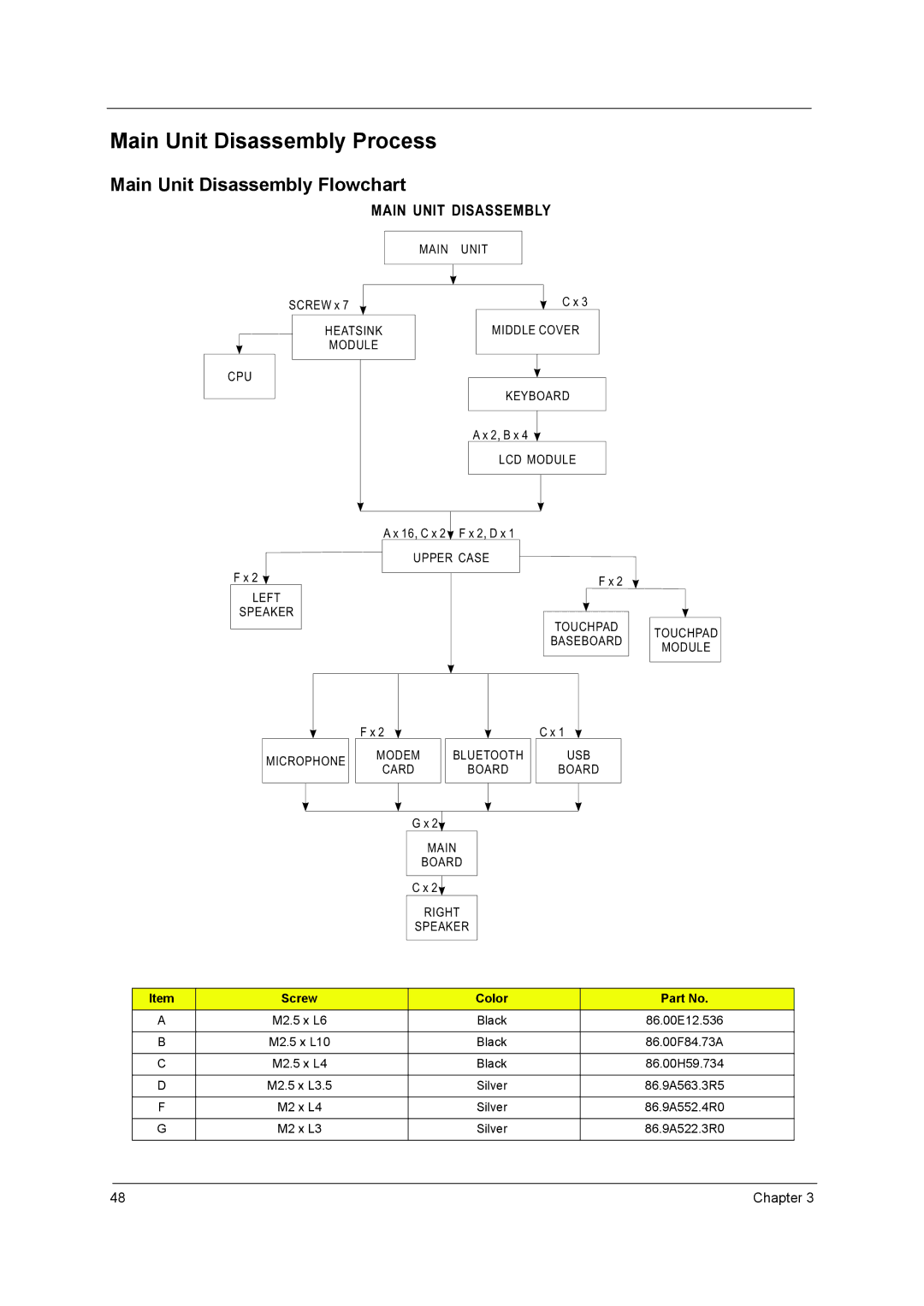 Acer 7740G manual Main Unit Disassembly Process 