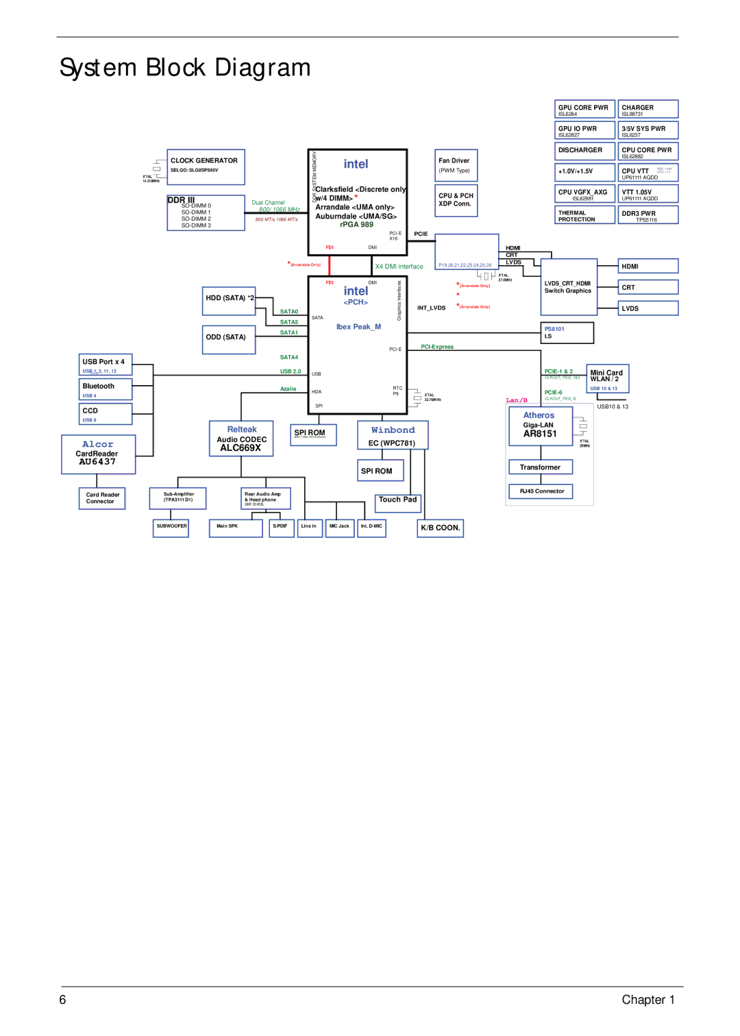 Acer 7745 manual System Block Diagram, Intel 