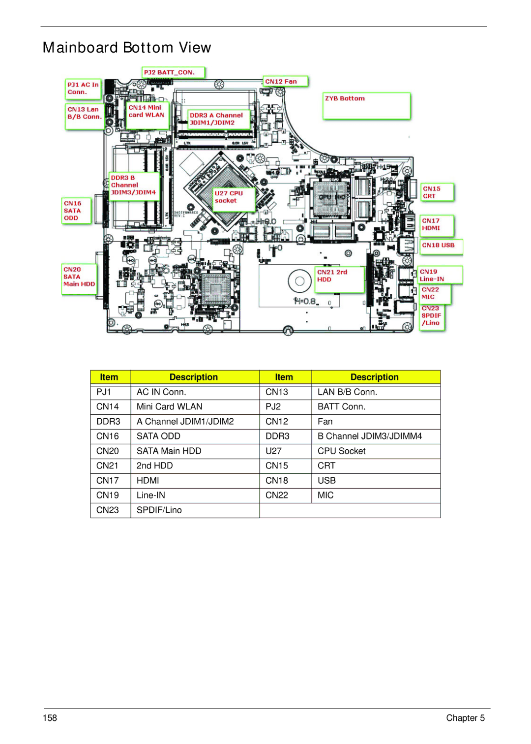 Acer 7745 manual Mainboard Bottom View 